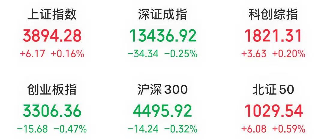 “麻辣串串	”火了，龙头股成交额A股第二