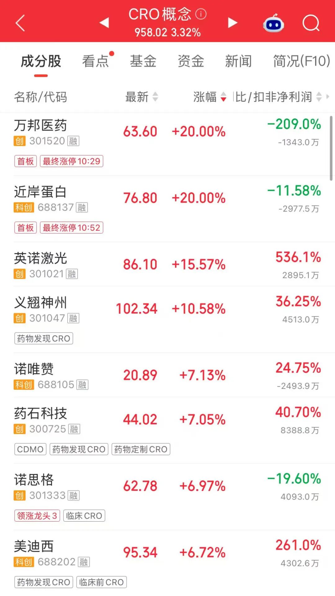 “麻辣串串”火了，龙头股成交额A股第二