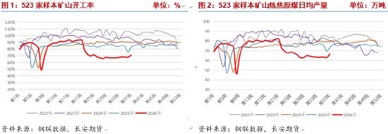 双焦：五轮提涨后博弈加剧，盘面或重回负反馈逻辑