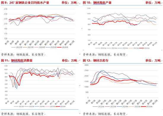 双焦：五轮提涨后博弈加剧	，盘面或重回负反馈逻辑