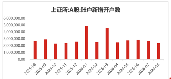 地量、分化、观望——银华投顾每日观点2026.9.14