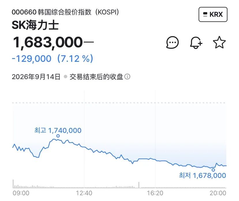 直击韩股首日“挑灯夜战”