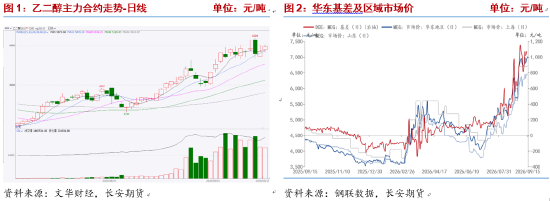 长安期货侯荃宇：地缘扰动叠加库存低位 乙二醇高位博弈加剧