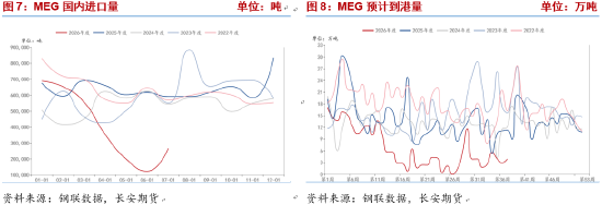 长安期货侯荃宇：地缘扰动叠加库存低位 乙二醇高位博弈加剧