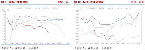 长安期货侯荃宇：地缘扰动叠加库存低位 乙二醇高位博弈加剧