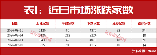 美联储加息后，A股能连续大涨2个月？