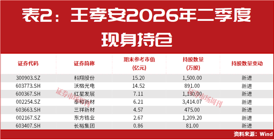 美联储加息后	，A股能连续大涨2个月？