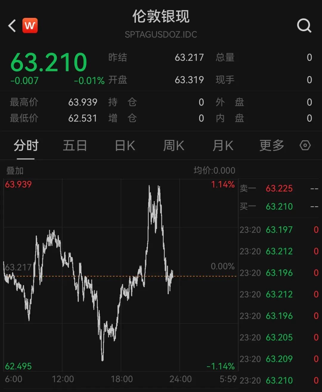 美股半导体股走势分化，高通涨超3%	，中概股深夜集体下跌，小鹏汽车跌5%，国际油价继续上涨