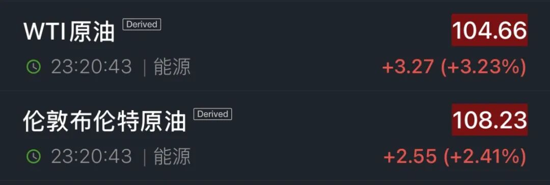 美股半导体股走势分化	，高通涨超3%，中概股深夜集体下跌，小鹏汽车跌5%	，国际油价继续上涨