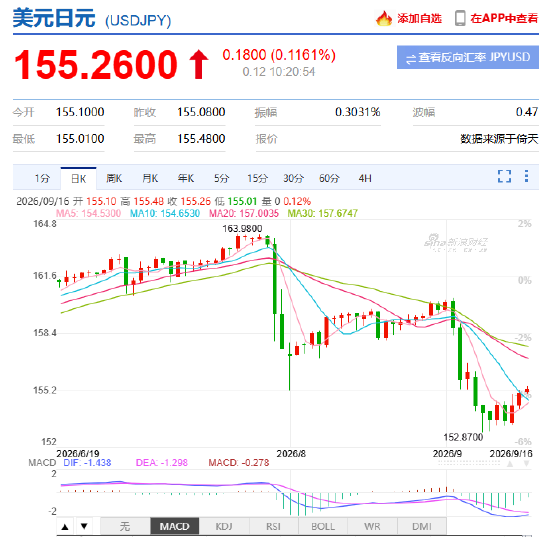 王永利：美日深度绑定	，日元受美元多大牵制？（视频）